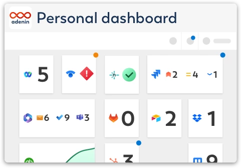 Personal dashboard with Zoho Desk  integration