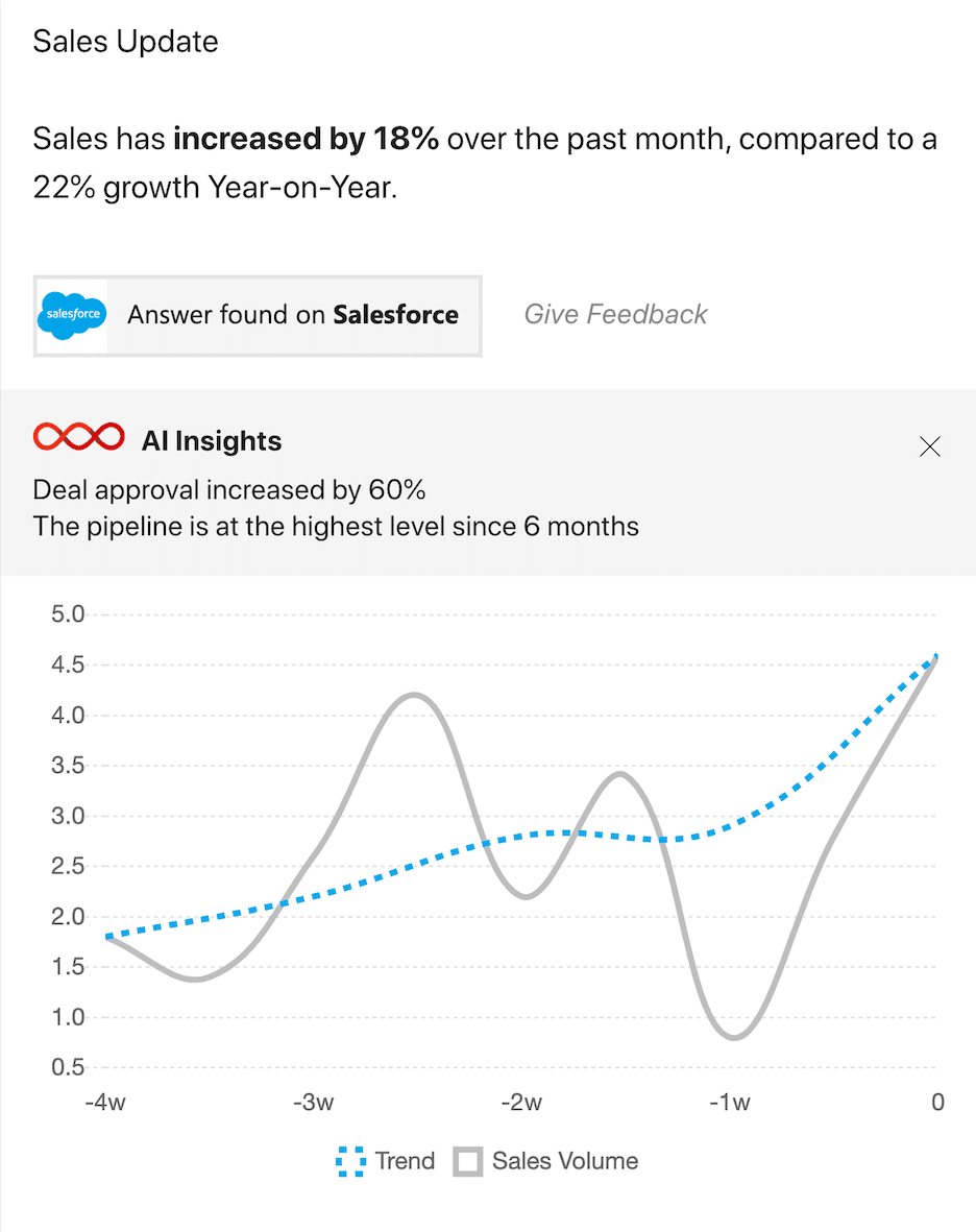 Assistant Card showing information in text and chart format with AI insights