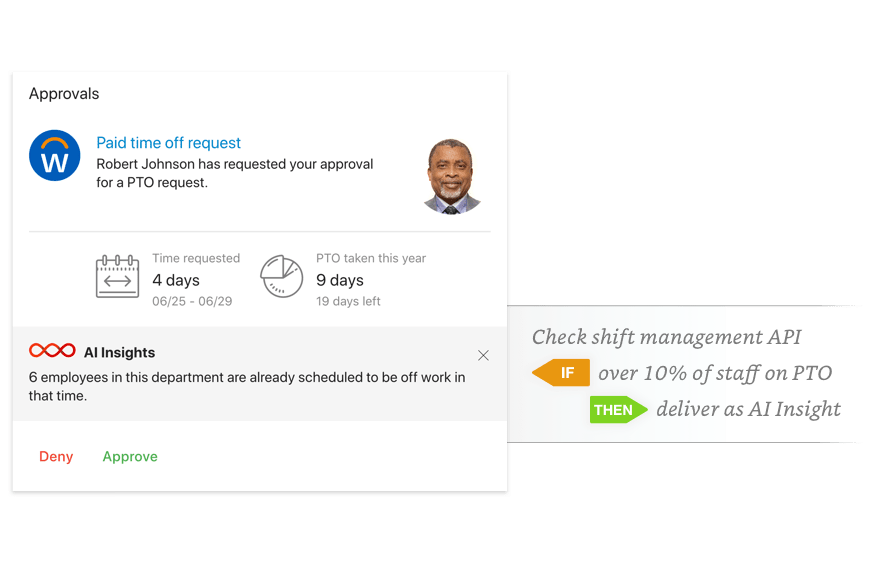 AI for business intelligence