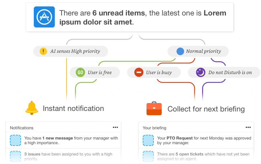 On-demand briefings