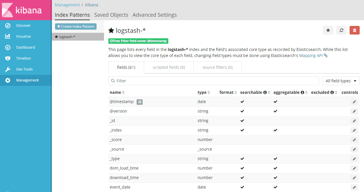 Fields from Digital Assistant in Kibana dashboard