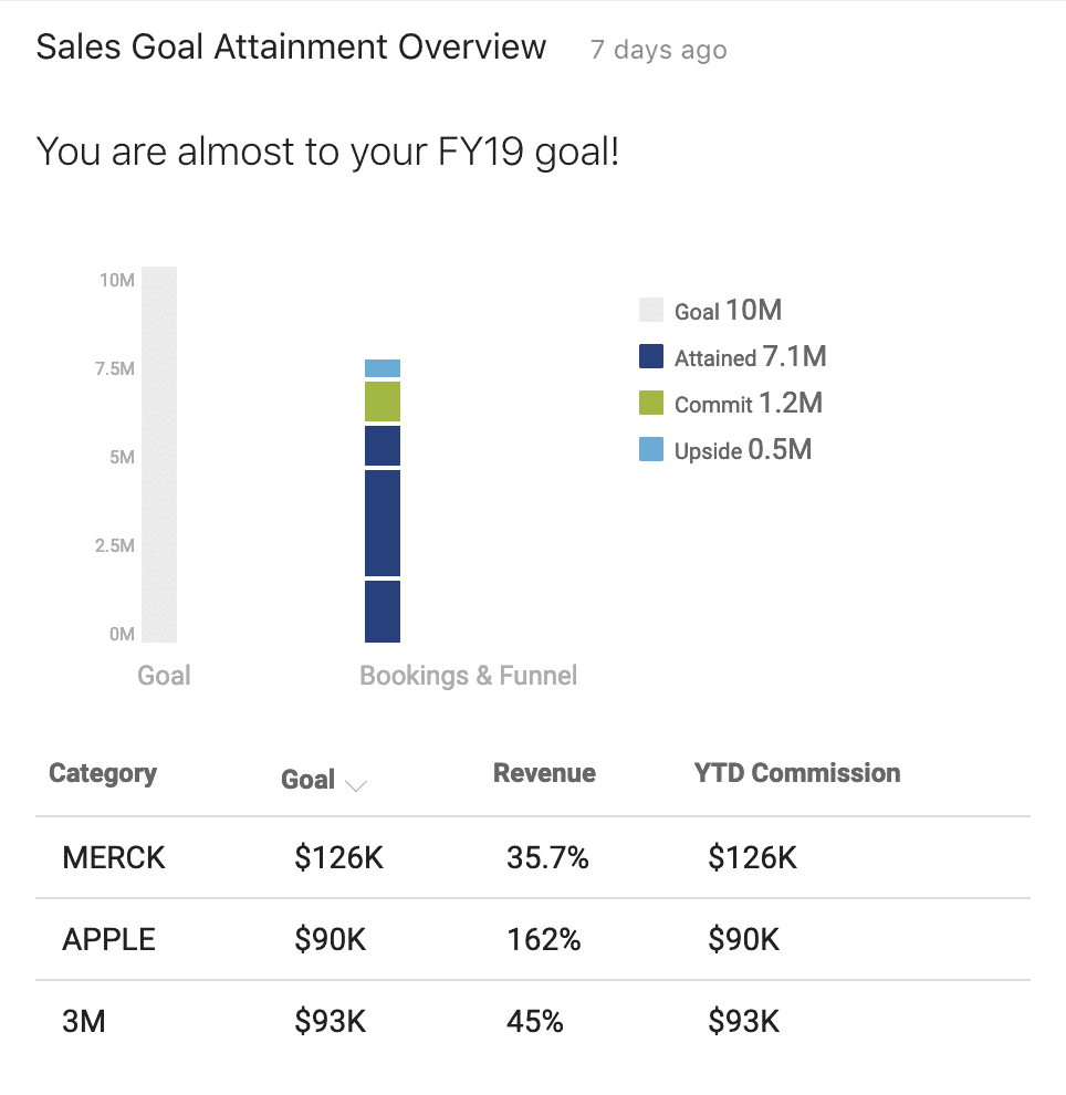 Sales goal attainment
