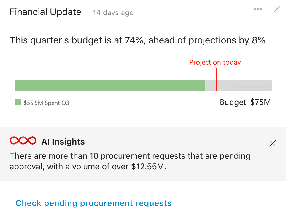Budget Update Card