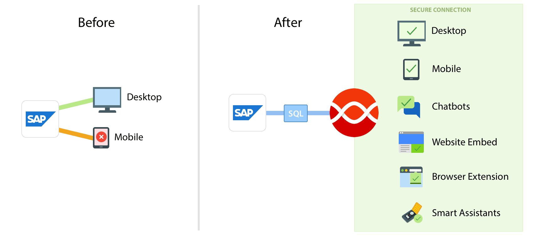 Access your business apps across any device with Digital Assistant