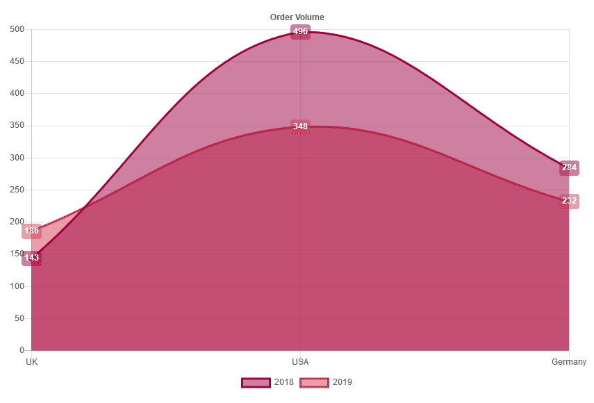 Chart templates and palettes · adenin