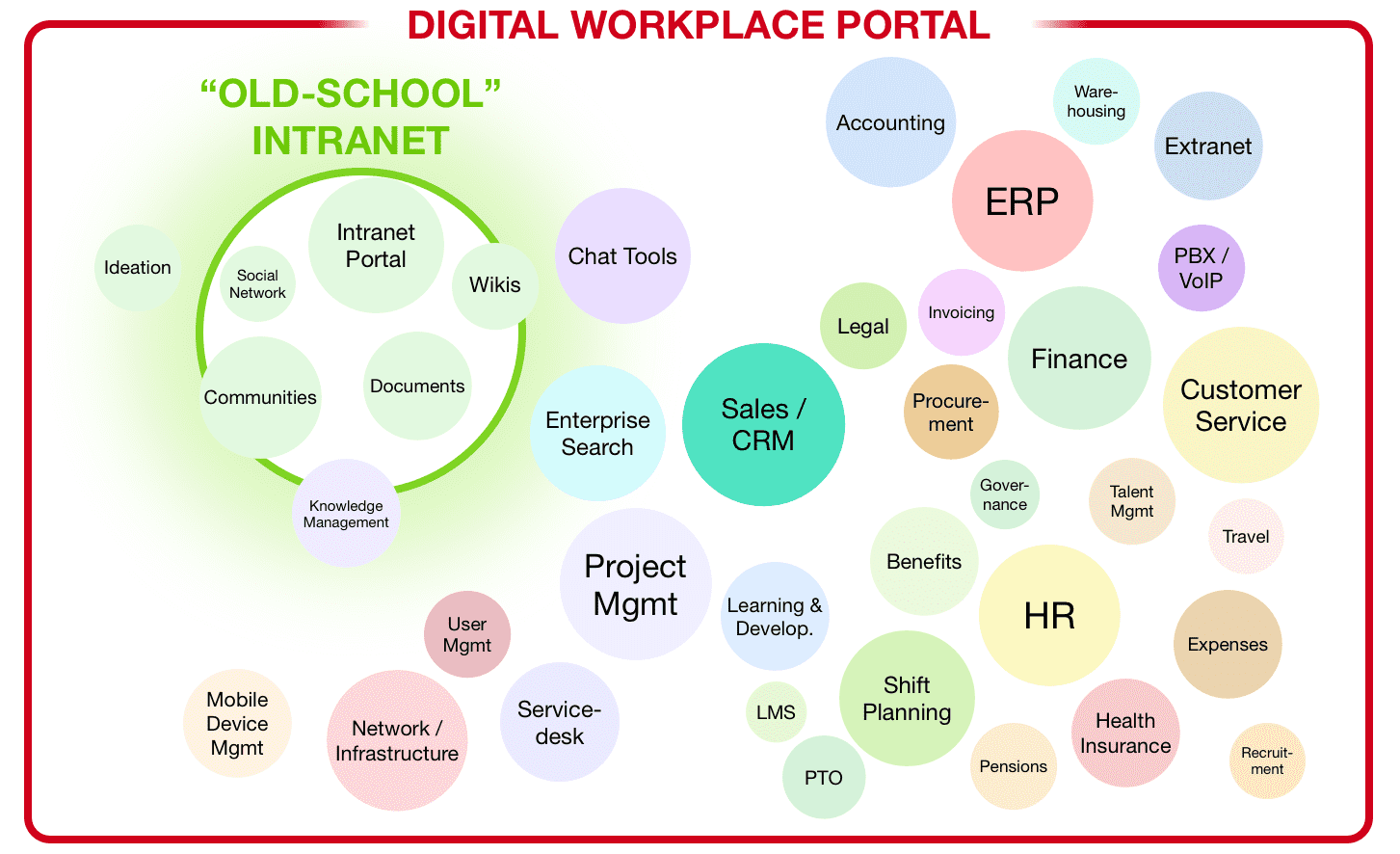 Digital Assistant For Internal Comms Adenin