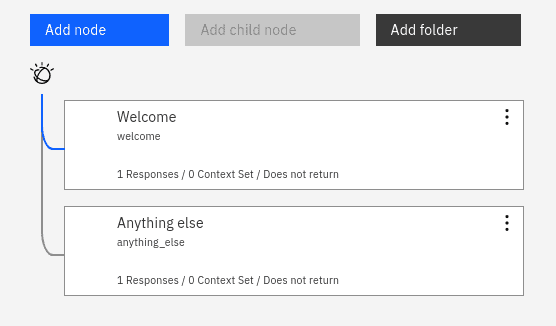 The default dialog flow in a new dialog skill in an IBM Watson Assistant
