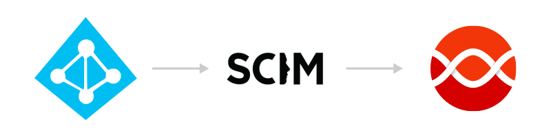 Digital Assistant supports SCIM provisioning from Azure Active Directory
