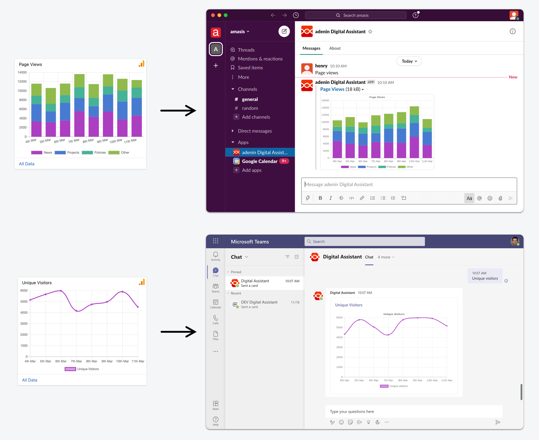 An illustration showing how Digital Assistant Cards with multimedia charts can be displayed in other collaboration tools like Slack and Microsoft Teams
