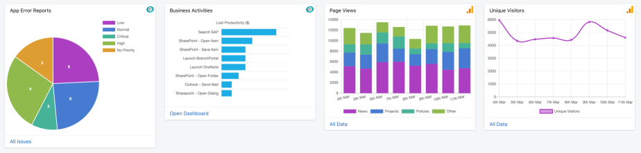 Four sample Digital Assistant Cards, each displaying data visualizations built with chart.js. The Cards show a pie chart, a horizontal bar chart, a vertical bar chart, and a line chart, each displaying data from a different connector